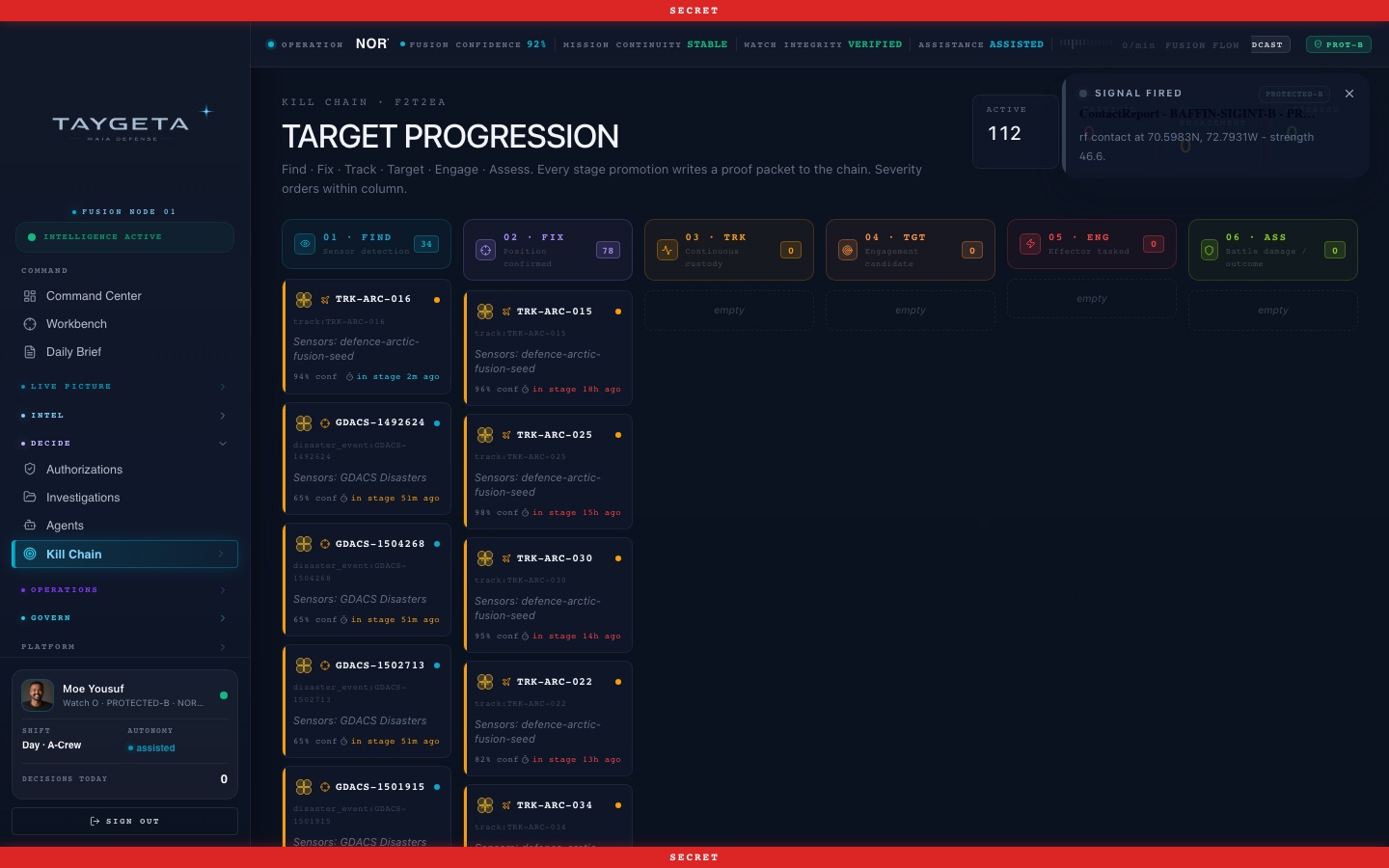 Taygeta — Decision chain